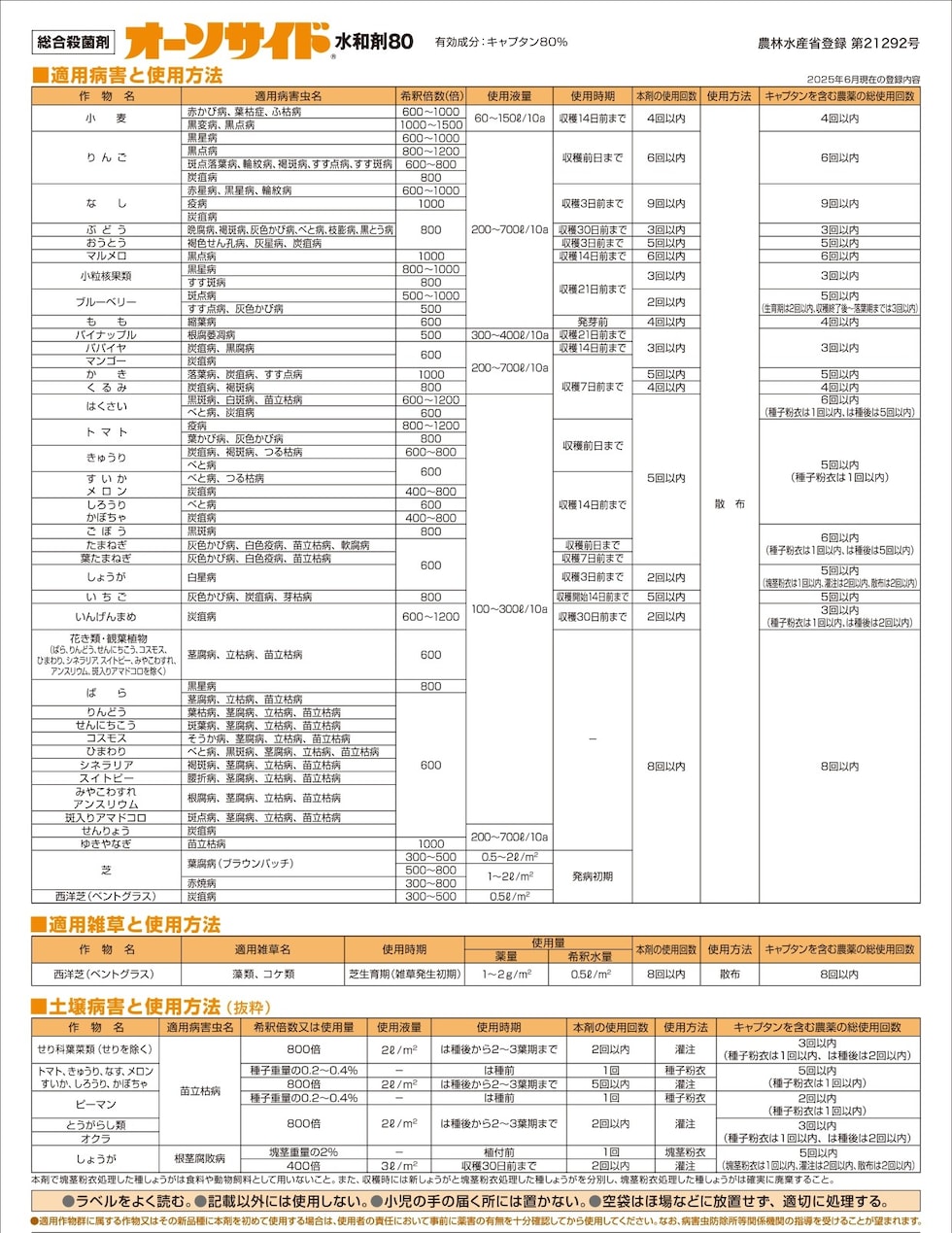 適用