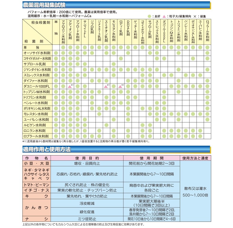 適用
