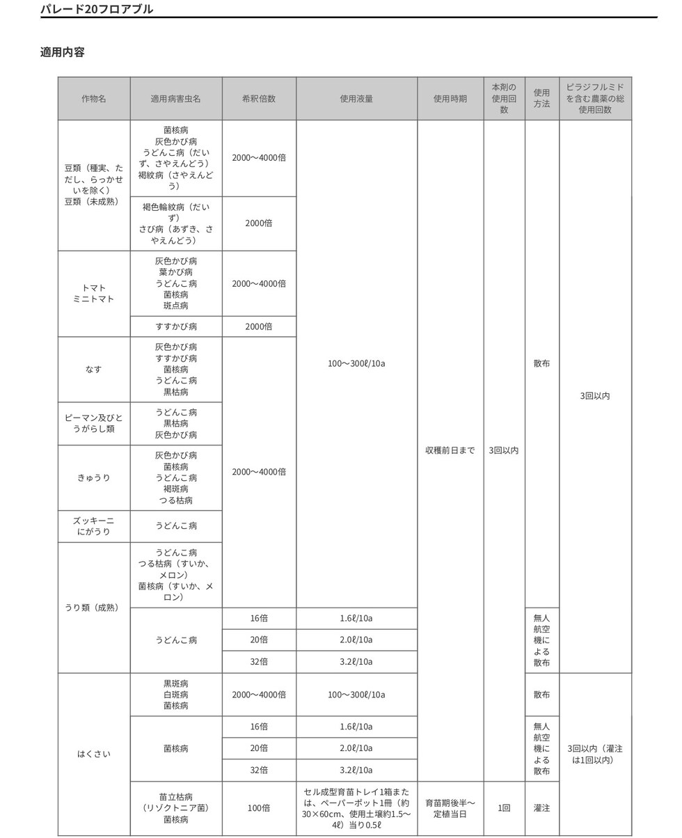 適用
