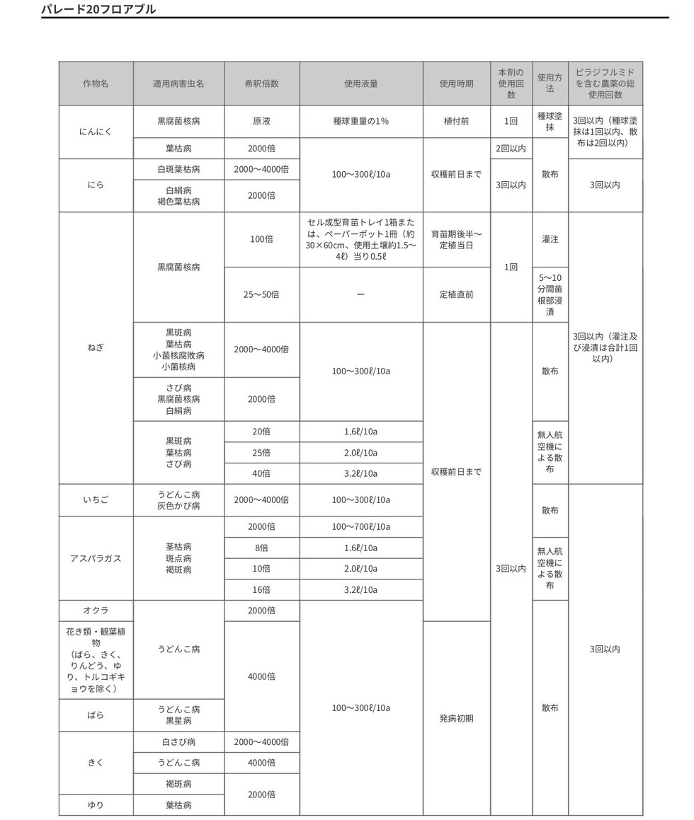適用