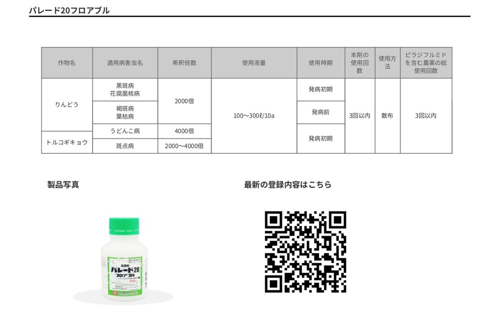 適用