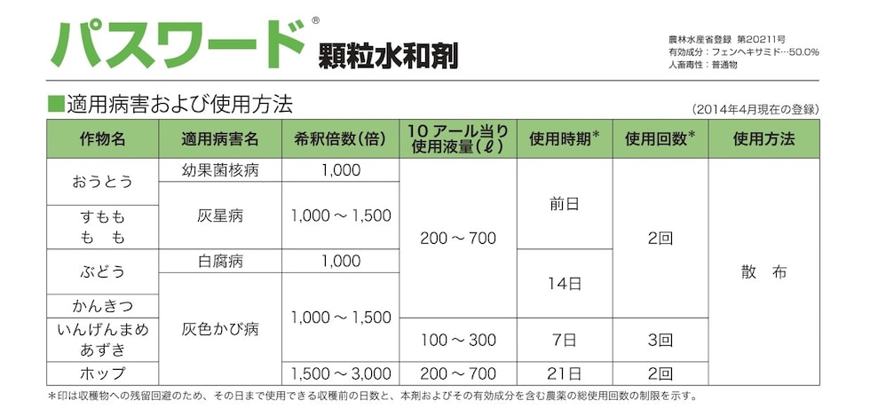 適用