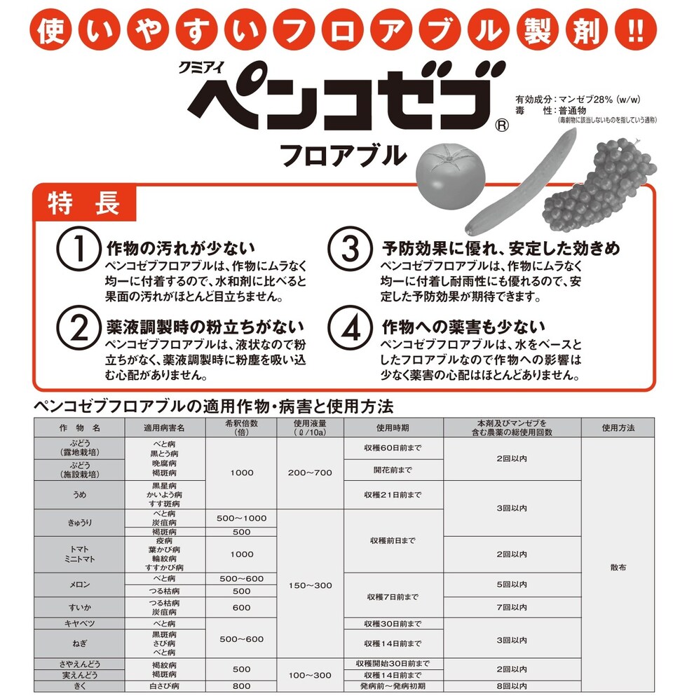 適用