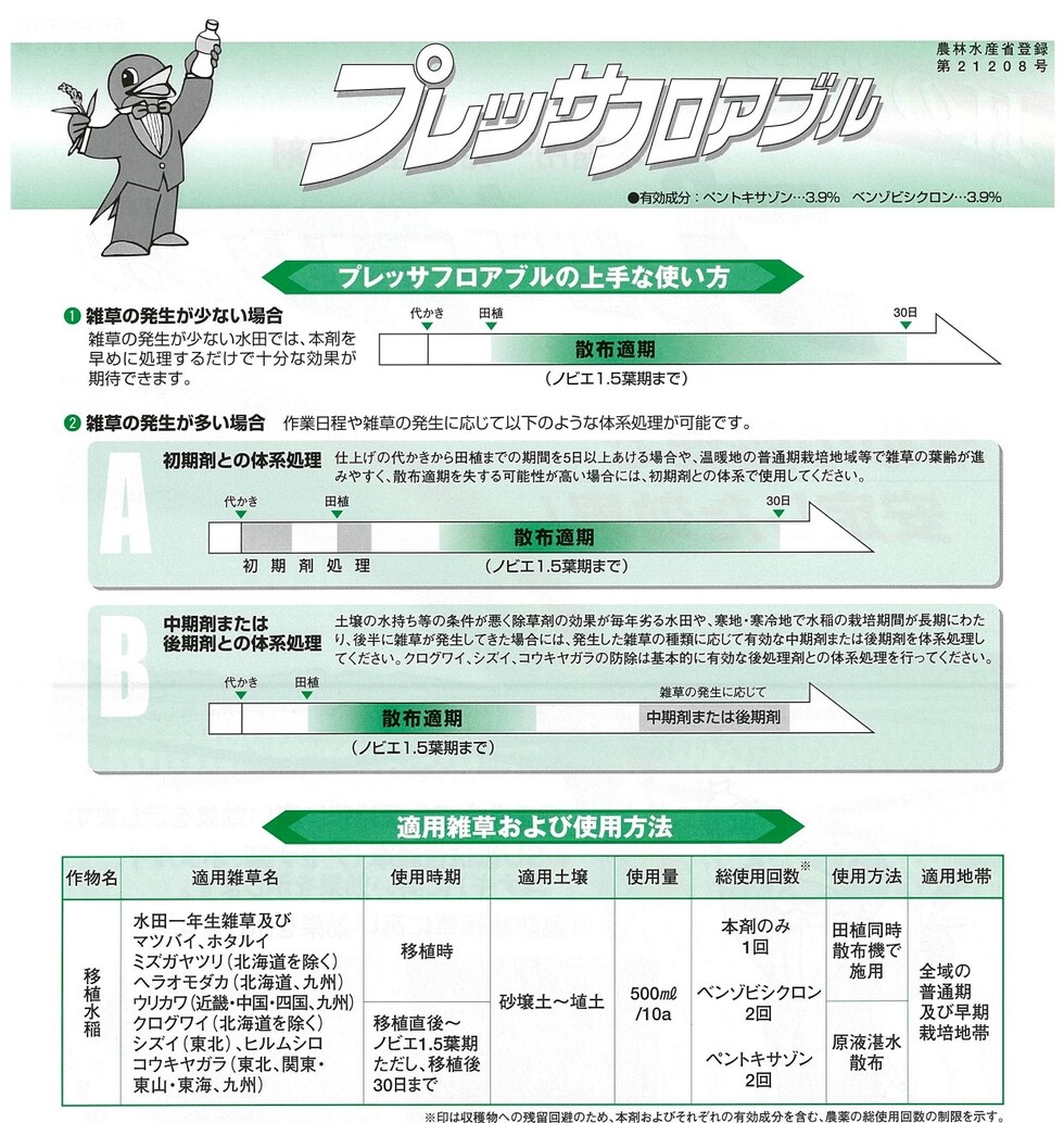 適用
