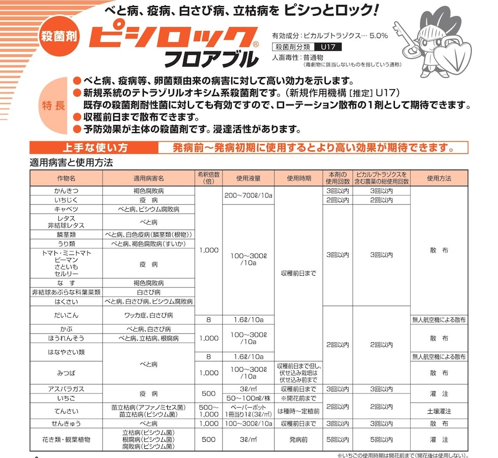 適用
