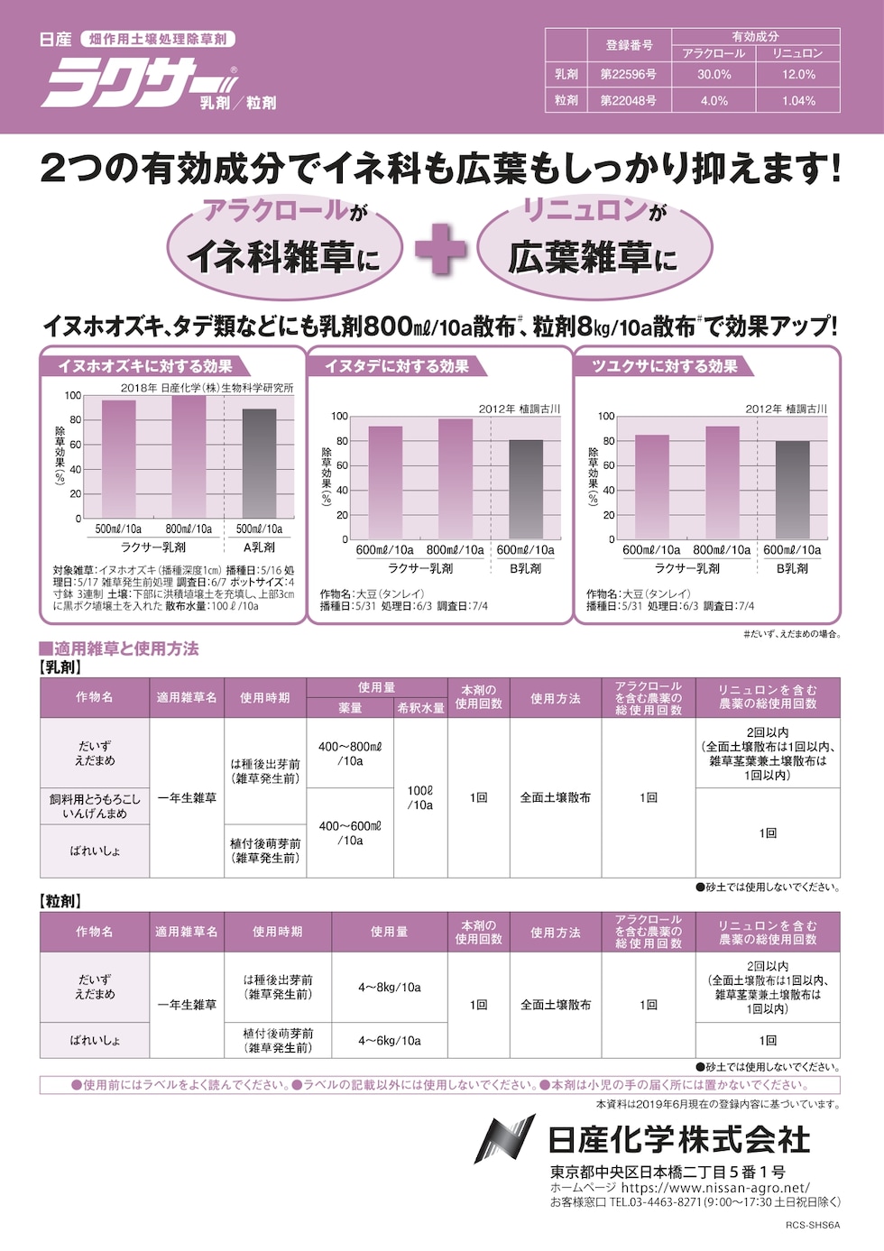 適用