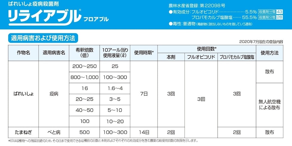 適用