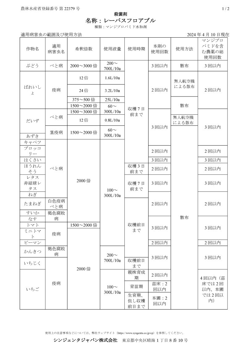 適用