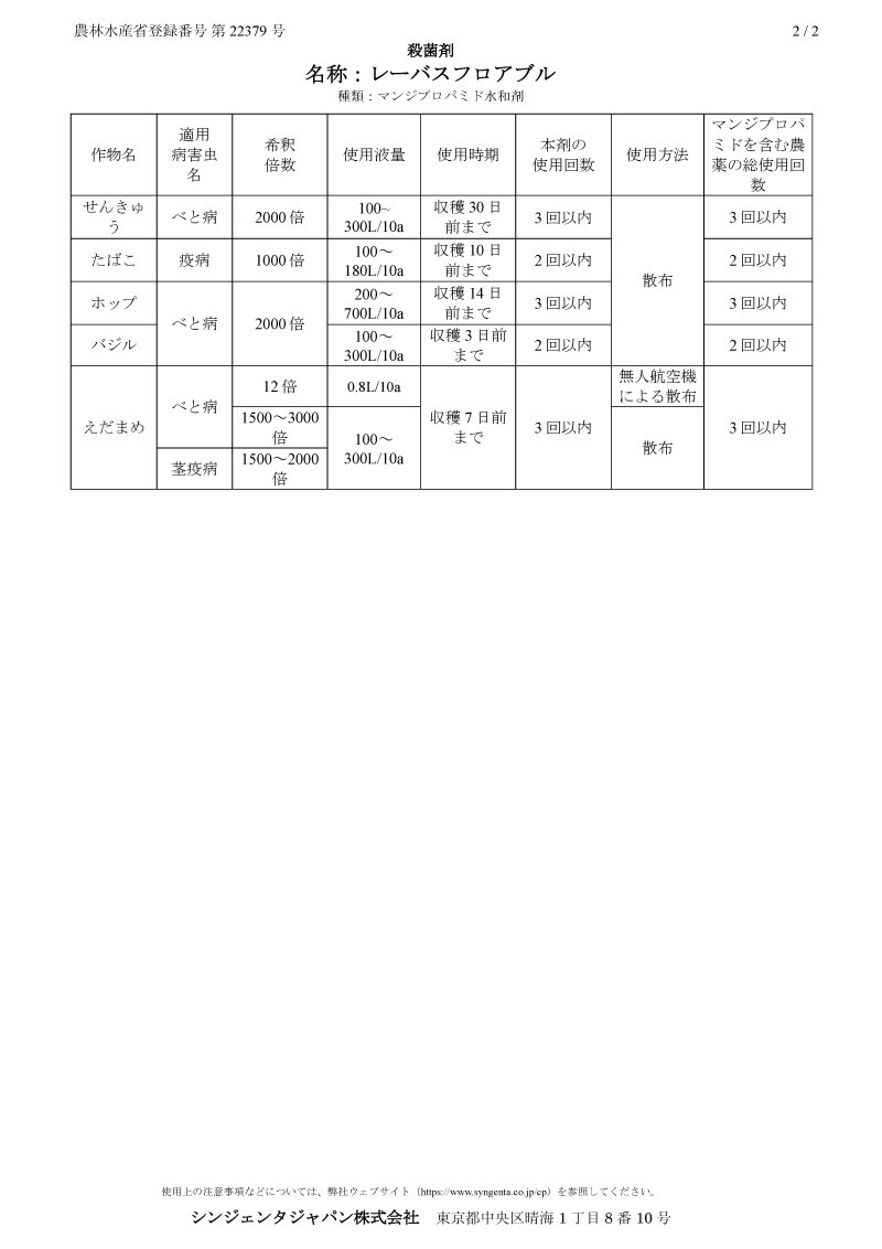適用