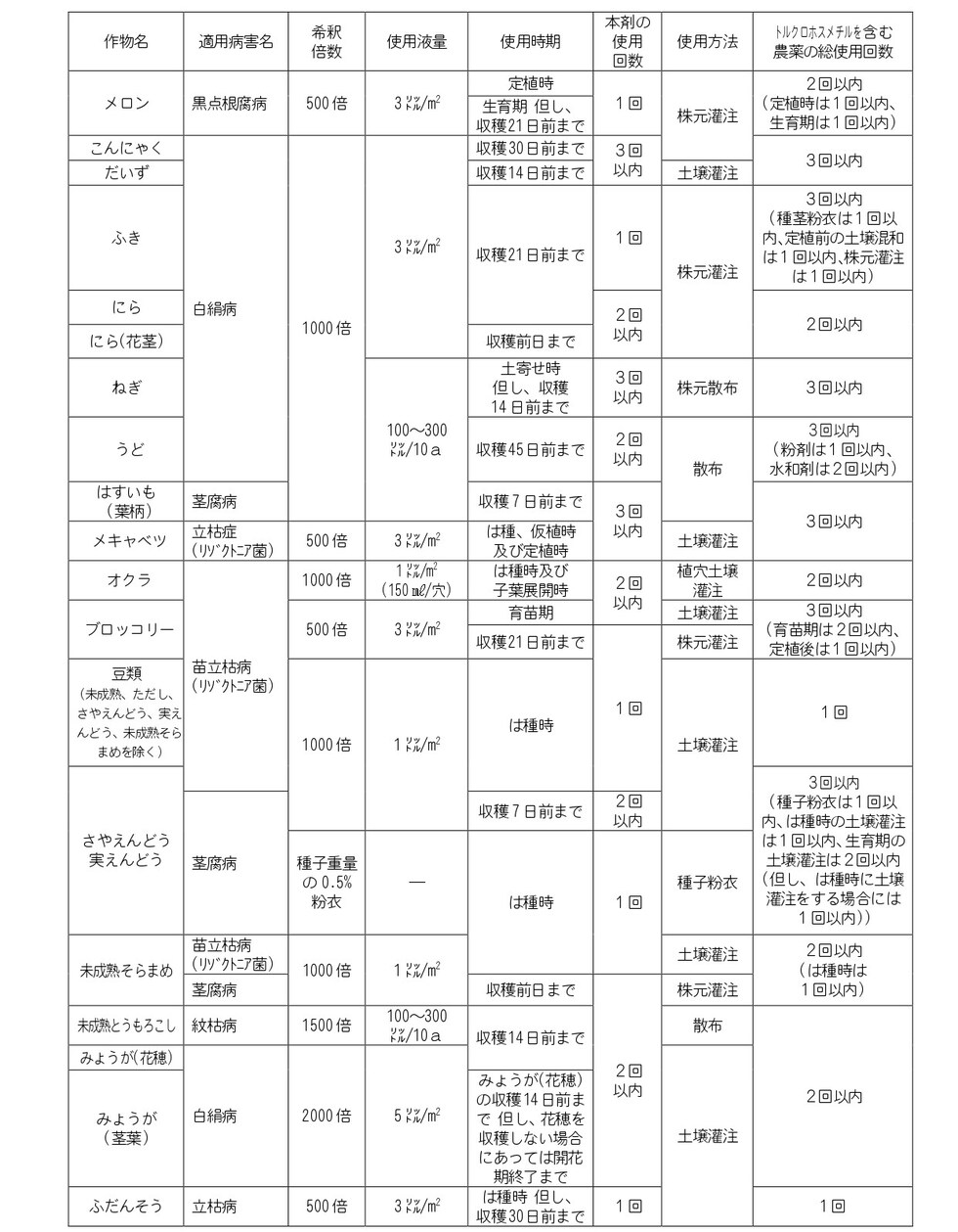 適用
