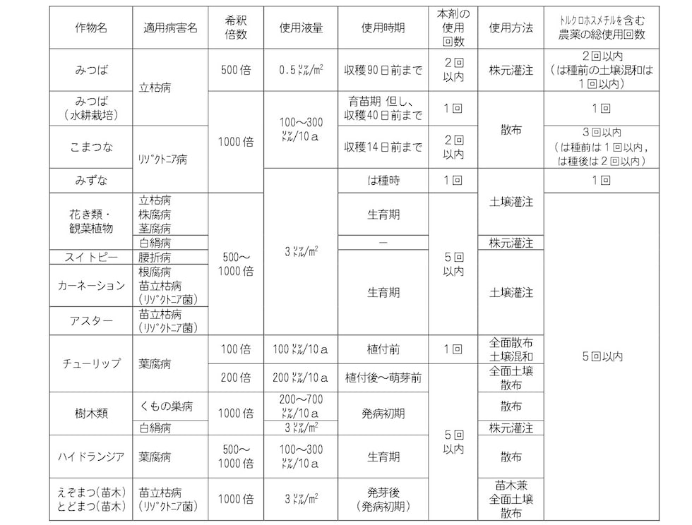 適用