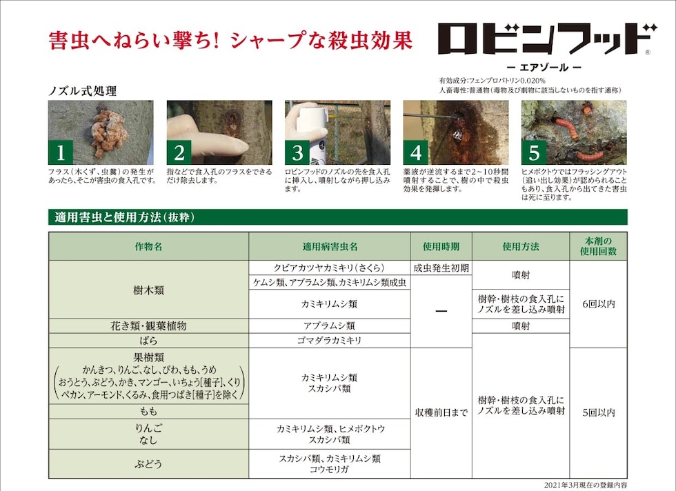 適用