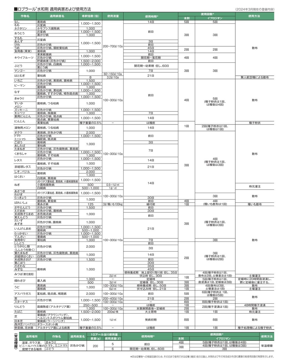 適用