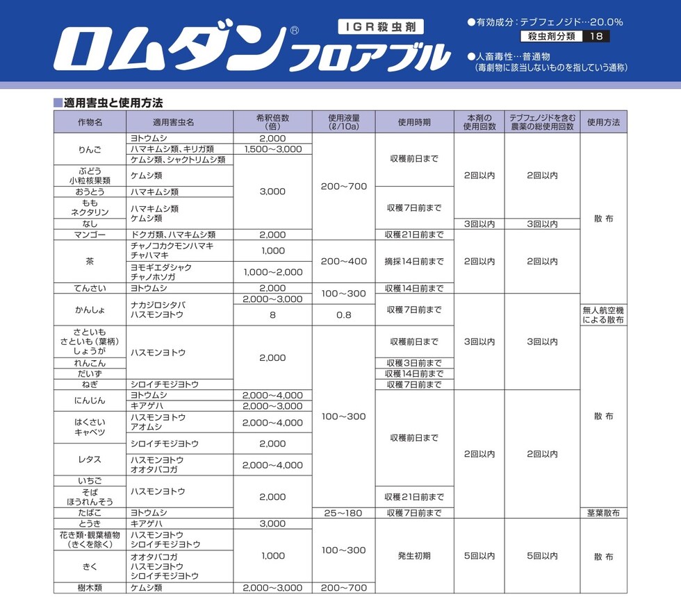 適用