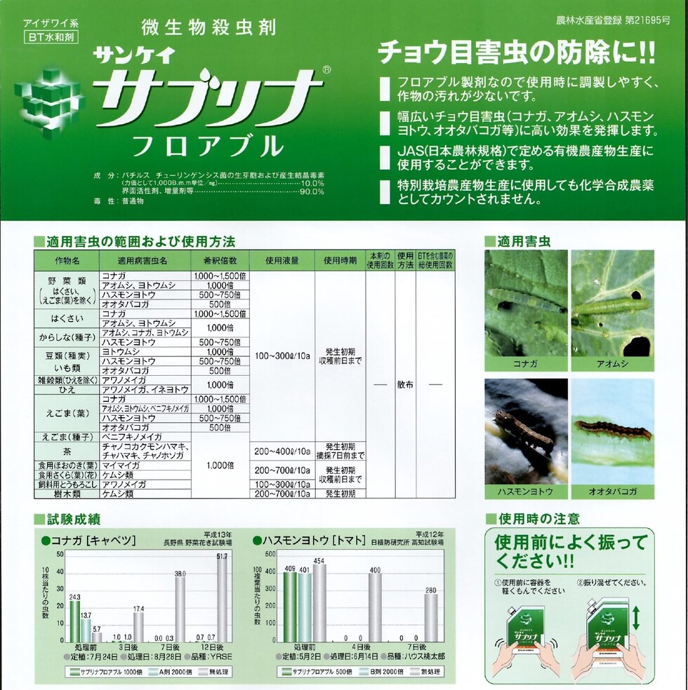 適用