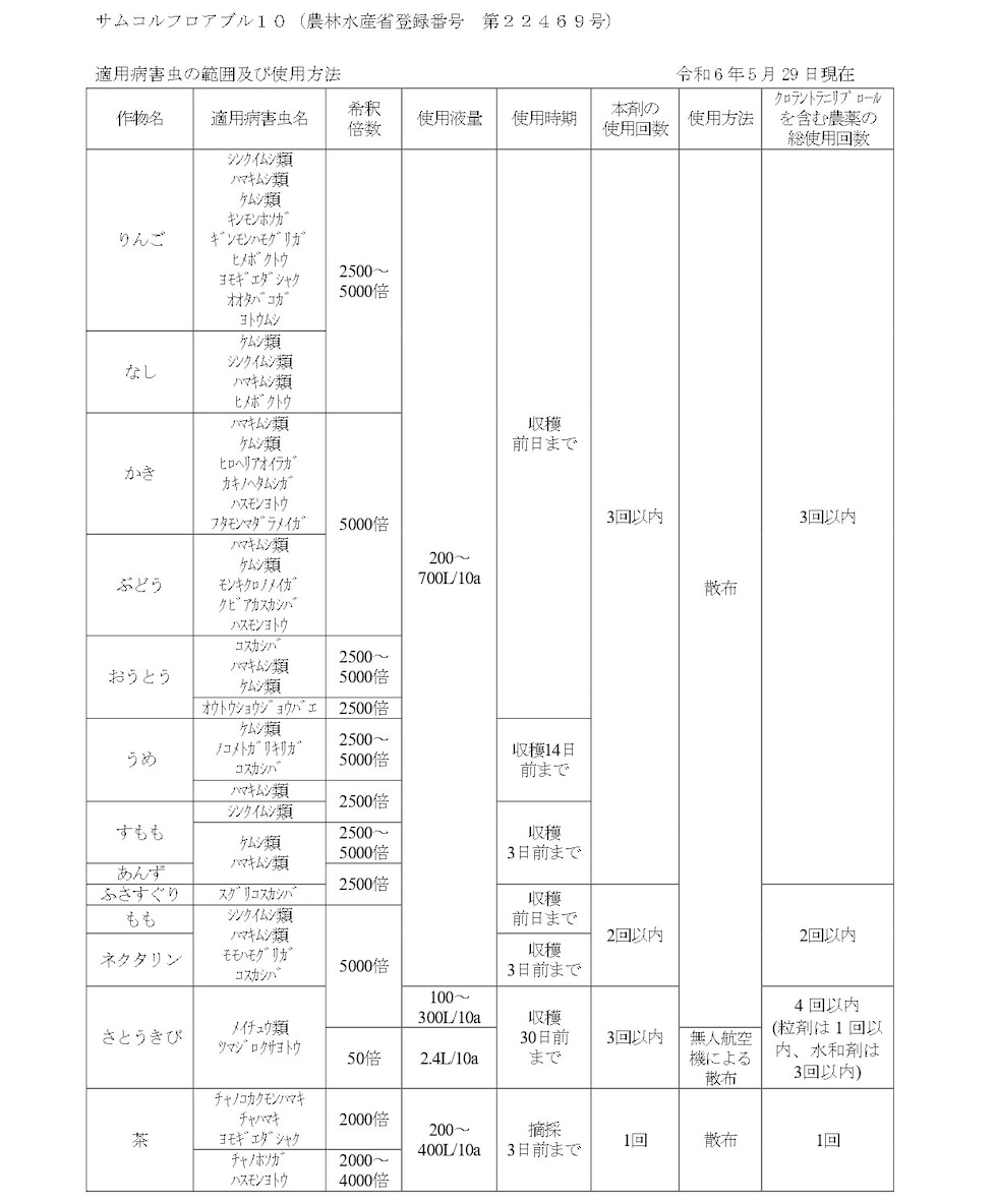 適用