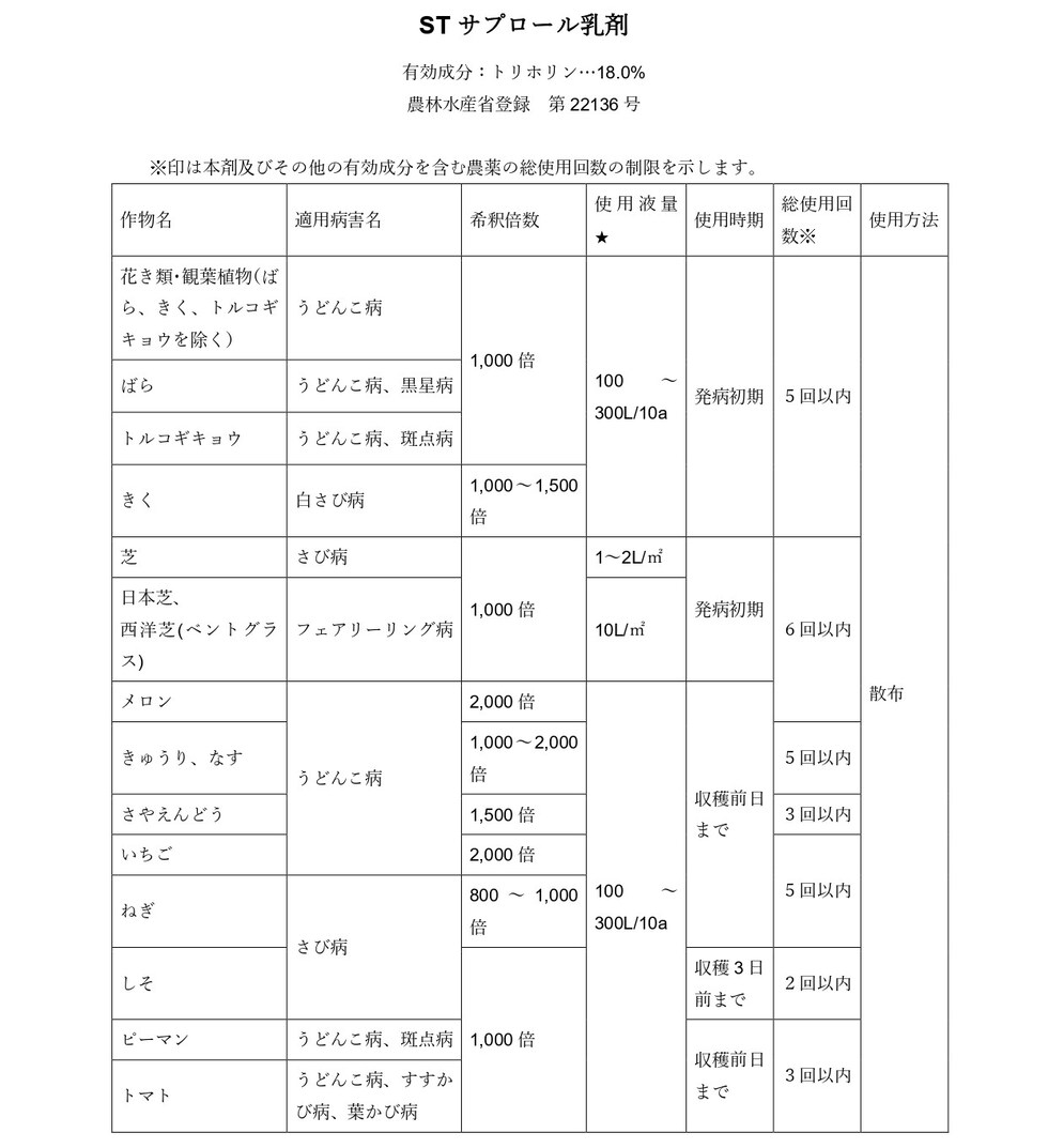 適用