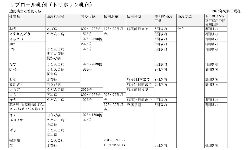 適用