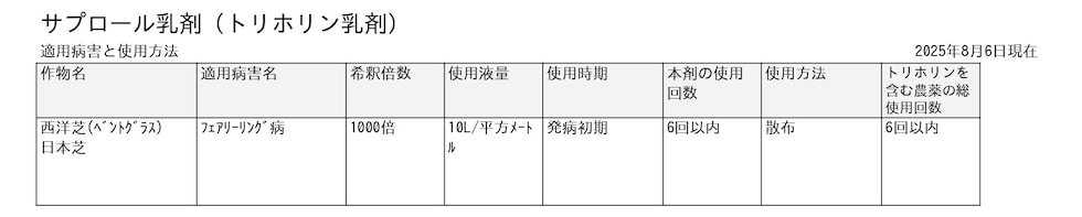 適用