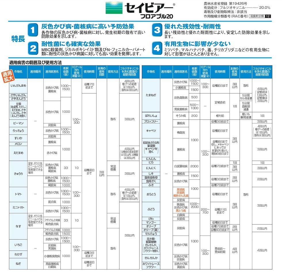 適用
