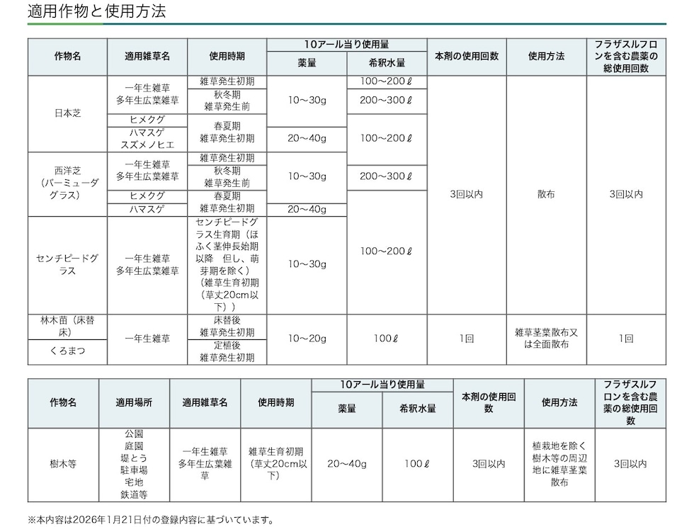適用