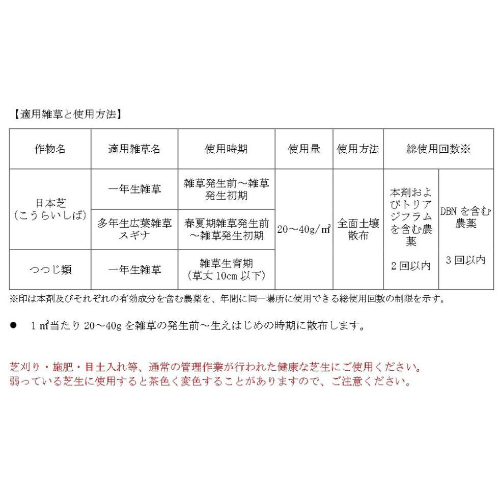 適用