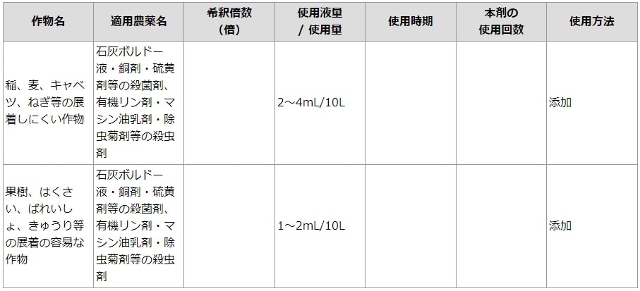 適用