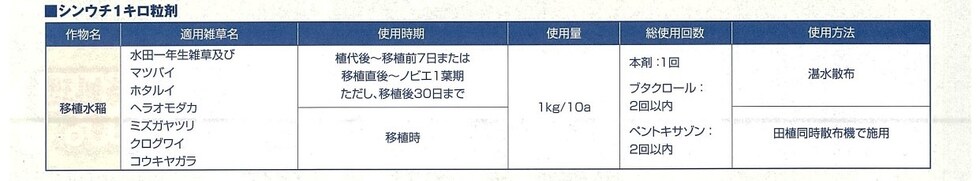 適用