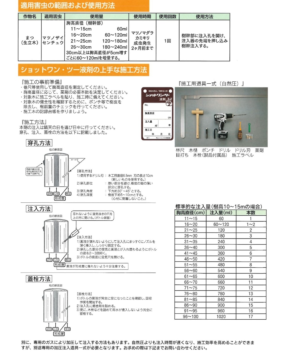 適用