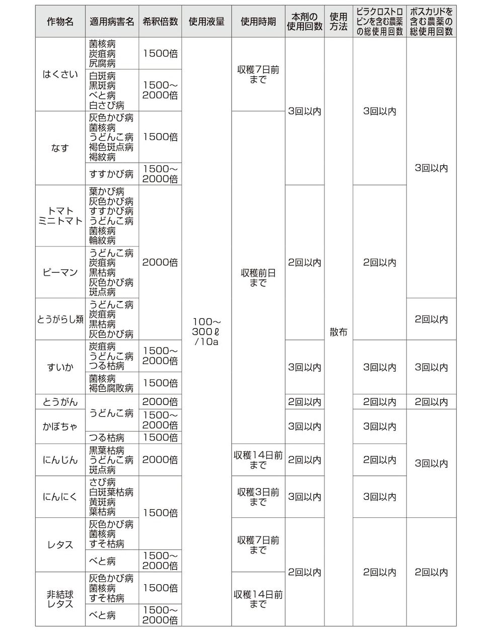 適用