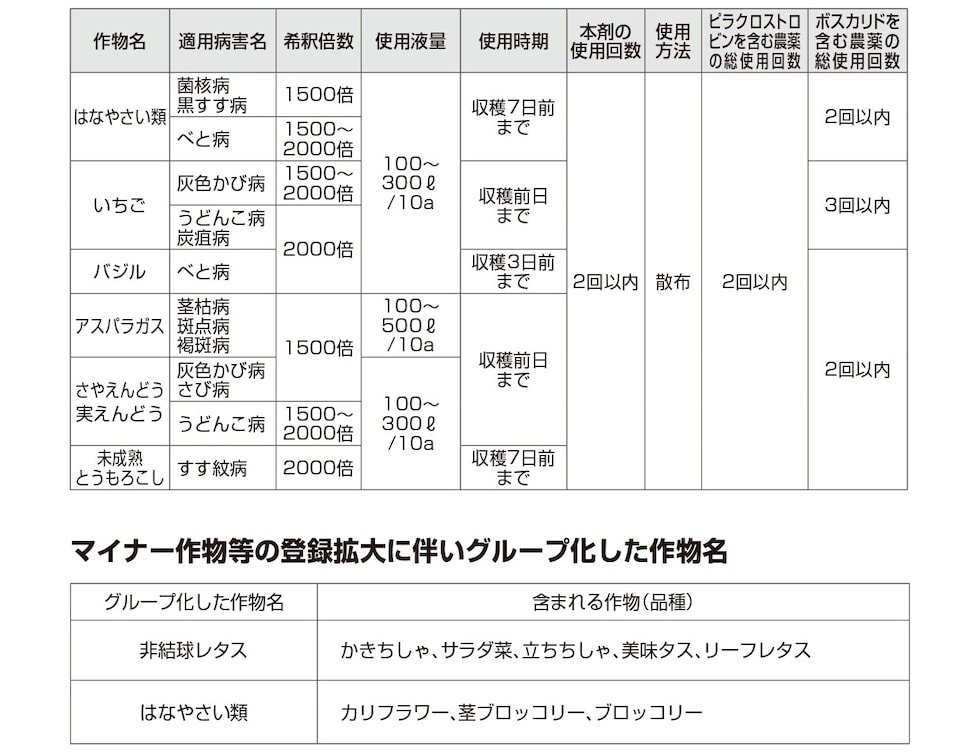 適用