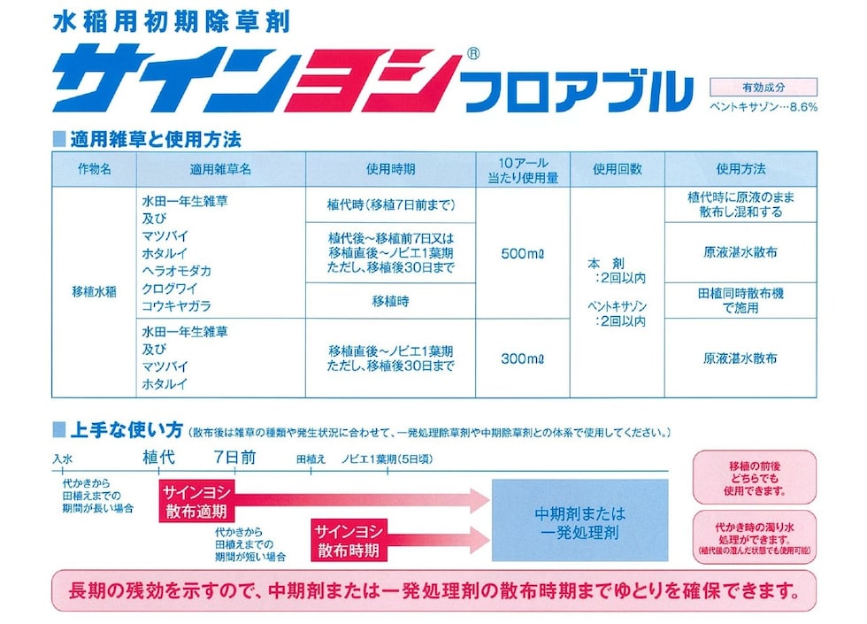 適用
