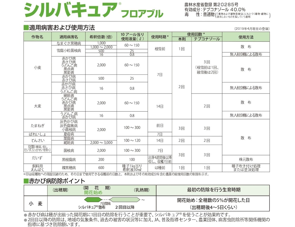 適用