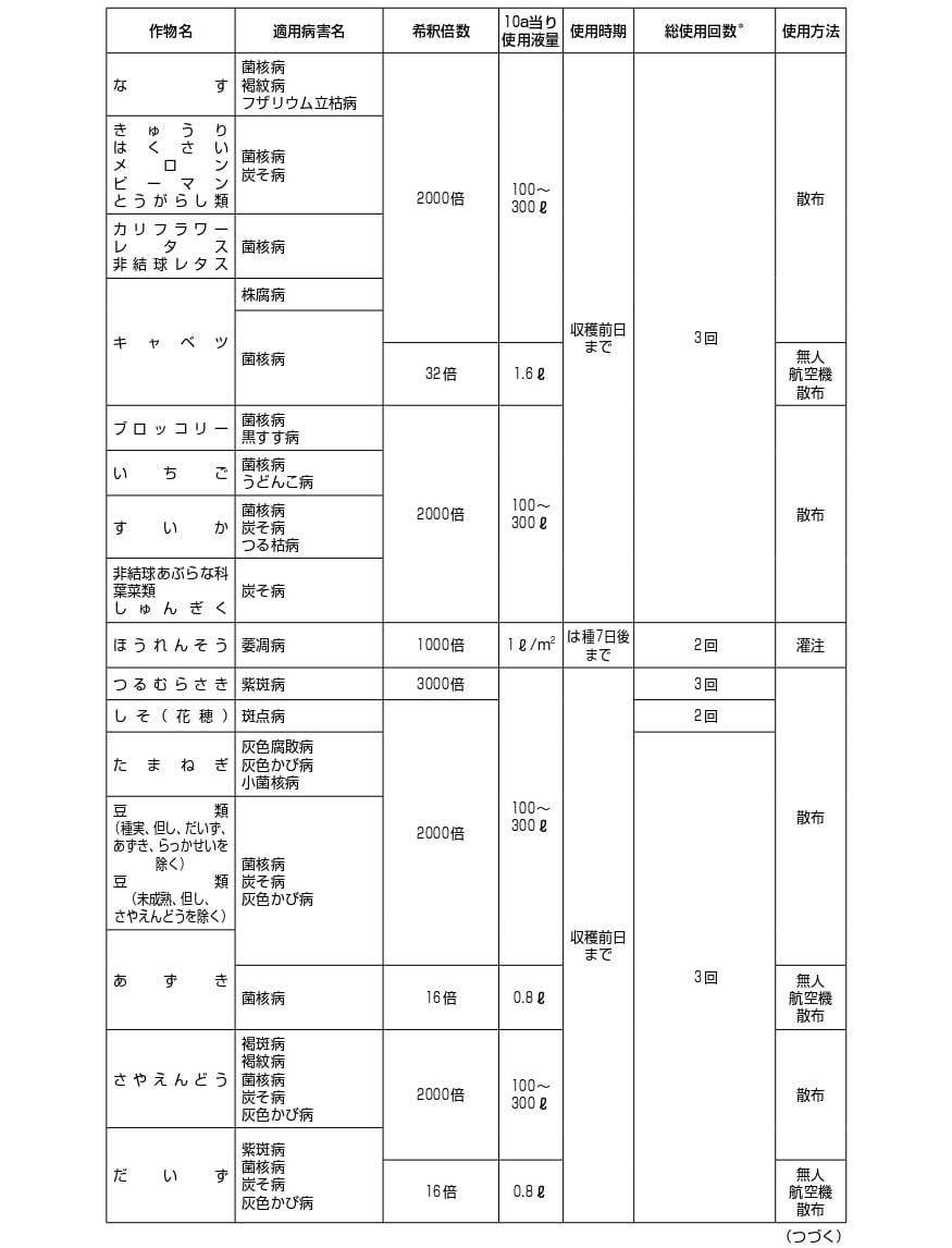 適用