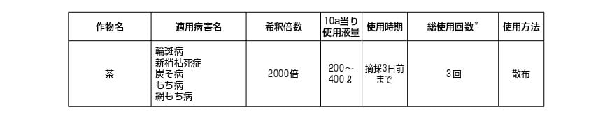 適用