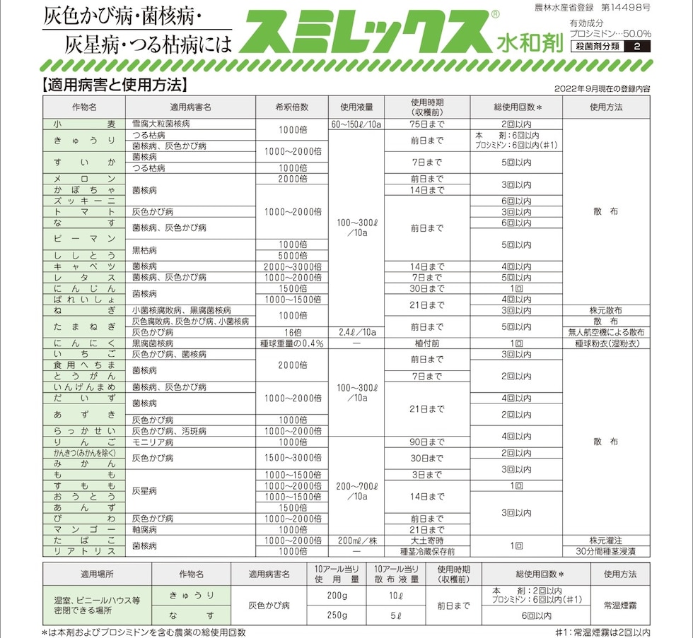 適用