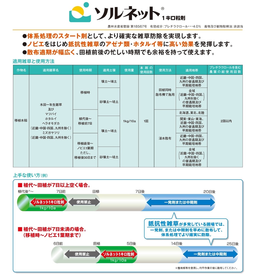 適用