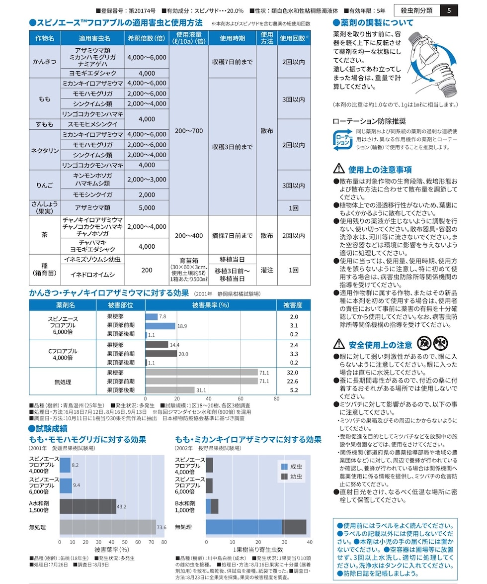適用