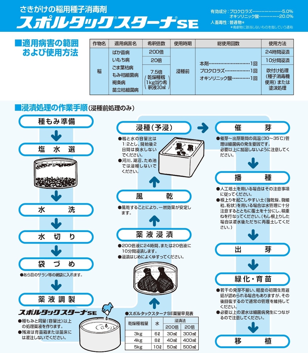 適用