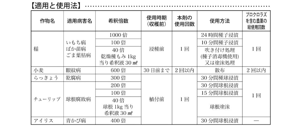 適用