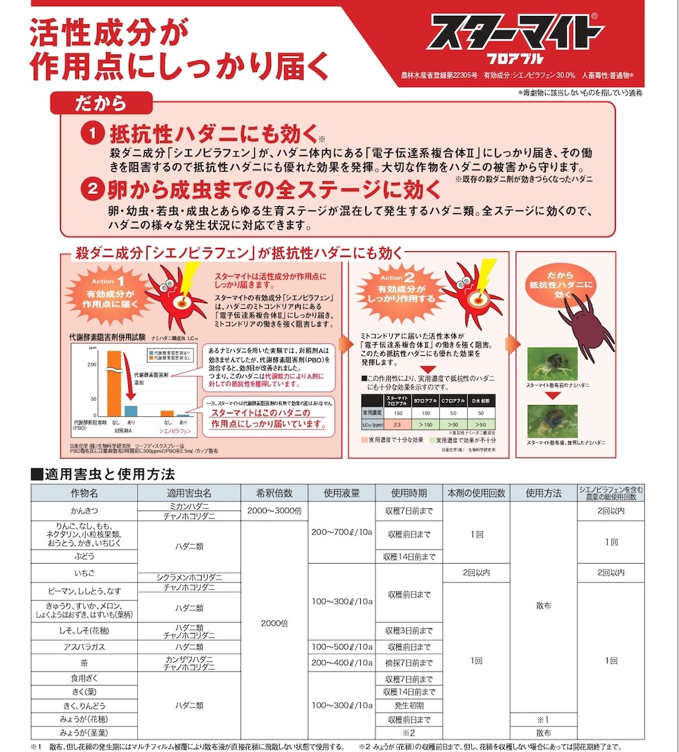 適用