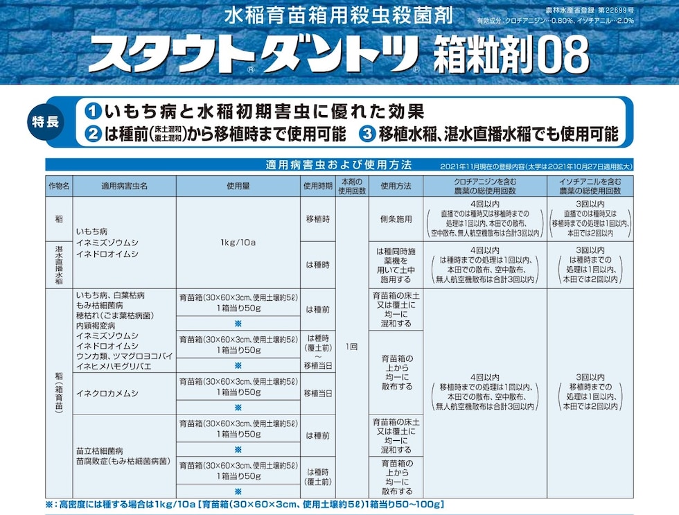 適用