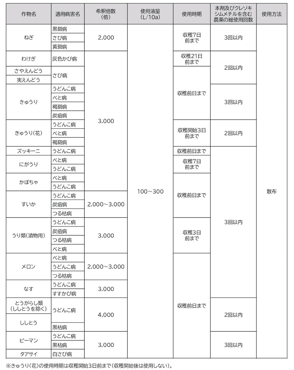 適用