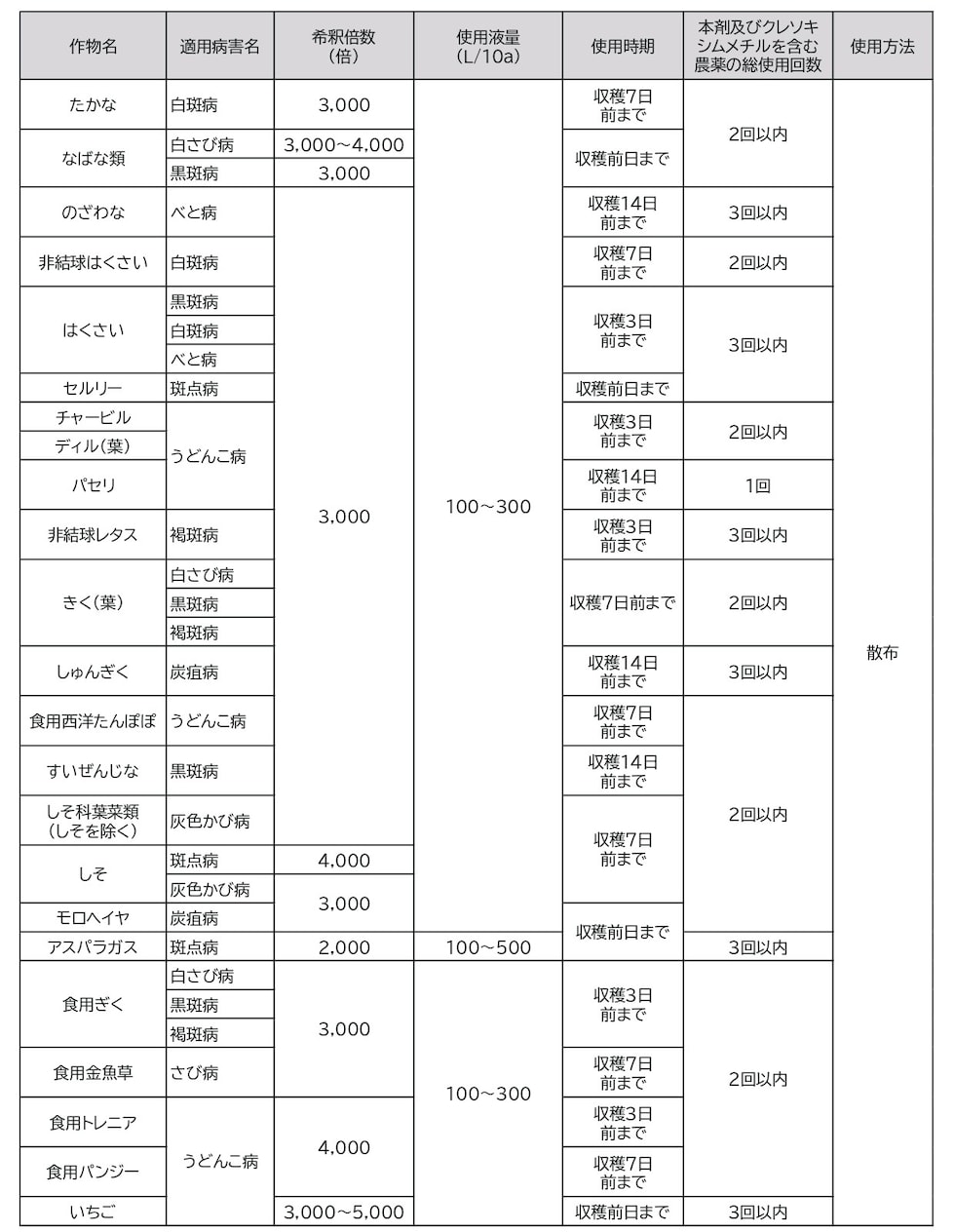 適用