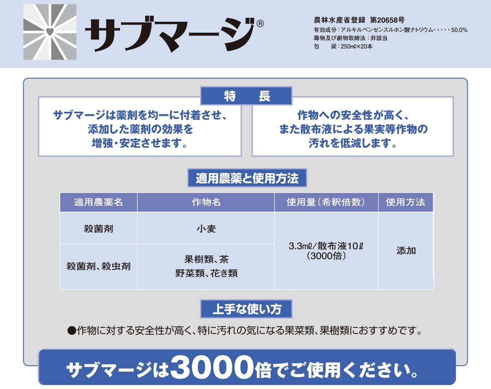 適用