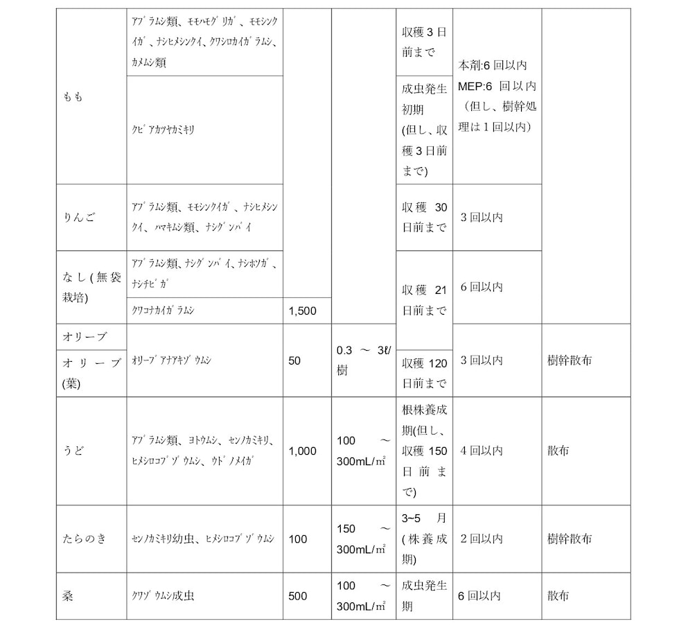 適用