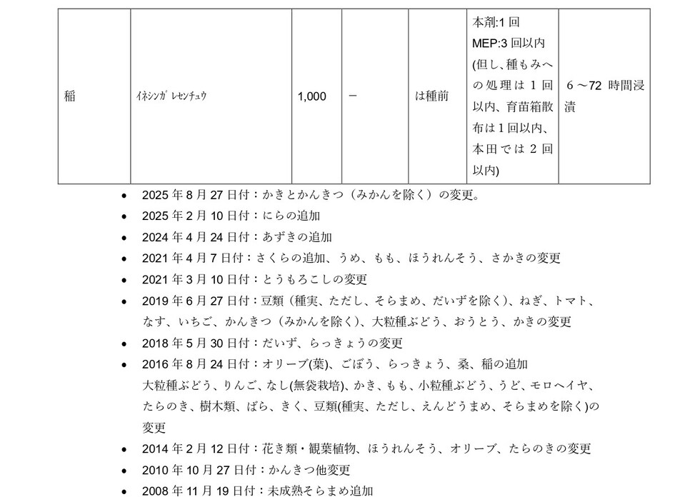 適用