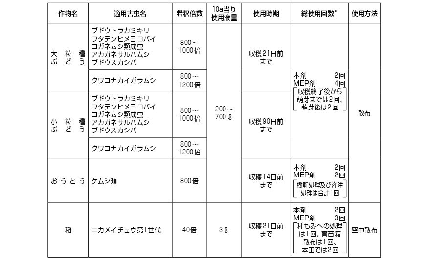 適用