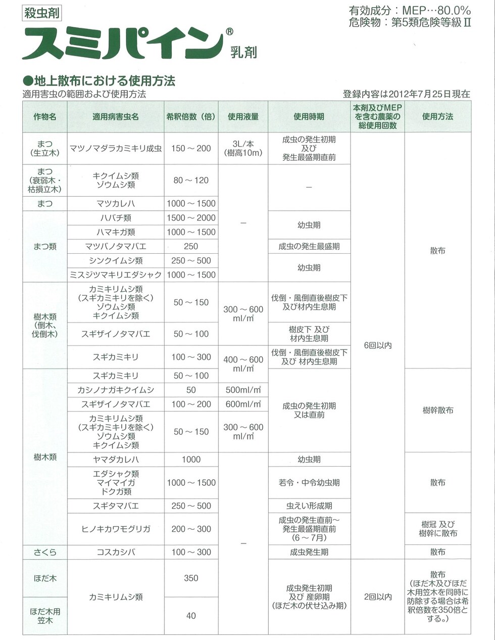 適用
