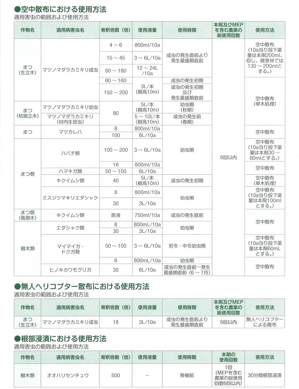 適用